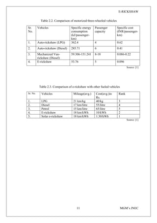 E-RICKSHAW
11 MGM’s JNEC
Table 2.2. Comparison of motorized three-wheeled vehicles
Sr.
No.
Vehicles Specific energy
consumption
(kJ/passenger-
km)
Passenger
capacity
Specific cost
(INR/passenger-
km)
1. Auto-rickshaw (LPG) 362.4 4 0.62
2. Auto-rickshaw (Diesel) 285.71 6 0.41
3. Mechanized Van-
rickshaw (Diesel)
59.306-151.241 8-18 0.086-0.22
4. E-rickshaw 53.76 5 0.096
Source: [1]
Table 2.3. Comparison of e-rickshaw with other fueled vehicles
Sr. No. Vehicles Mileage(avg.) Cost(avg.)in
Rs.
Rank
1. LPG 21 km/kg 40/kg 3
2. Diesel 17 km/litre 55/litre 4
3. Petrol 15 km/litre 65/litre 5
4. E-rickshaw 18 km/kWh 10/kWh 2
5. Solar e-rickshaw 18 km/kWh 1.30/kWh 1
Source: [1]
 