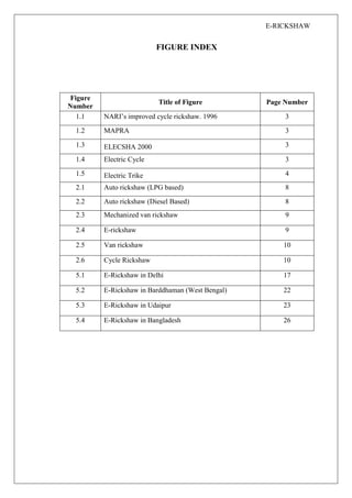 E-RICKSHAW
FIGURE INDEX
Figure
Number
Title of Figure Page Number
1.1 NARI’s improved cycle rickshaw. 1996 3
1.2 MAPRA 3
1.3 ELECSHA 2000 3
1.4 Electric Cycle 3
1.5 Electric Trike 4
2.1 Auto rickshaw (LPG based) 8
2.2 Auto rickshaw (Diesel Based) 8
2.3 Mechanized van rickshaw 9
2.4 E-rickshaw 9
2.5 Van rickshaw 10
2.6 Cycle Rickshaw 10
5.1 E-Rickshaw in Delhi 17
5.2 E-Rickshaw in Barddhaman (West Bengal) 22
5.3 E-Rickshaw in Udaipur 23
5.4 E-Rickshaw in Bangladesh 26
 