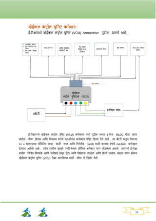 38
व्हेईकल क
ां टर ोल युतनट कनेशन:
ई-रिक्षामध्ये व्हेईकल क
ां टिोल युननट (VCU) connection पुढील प्रमाणे आहे.
ई-रिक्षामध्ये व्हेईकल क
ां टिोल युननट (VCU) कनेक्शन मध्ये पुढील भर्ात ३-र्
े ज BLDC मोटि वायि
किीता नीळा ,नहिवा आनण नपवळ्या िांर्ाचे नठ-बोलत कनेक्शन पॉइांट नदल्या र्ेले आहे . ति बॅटिी कड्
ू न येणार्या
४८ v सप्लायच्या पॉनजनटव वायि साठी लाल आनण ननर्ेतीव (Gnd) साठी काळ्या िांर्ाचे nut-bolt कनेक्शन
देण्यात आले ले आहे . तसेच मार्ील बाजूने मल्टी-क
े बल टनमवनल कनेरि प्लर् जोड्ले ला असतो ज्यामध्ये ई-रिक्षा
मधील नवनवध ननयांिक
े आनण सेंसौिस मधून ड्ेटा आनण नसग्नलस पाठवले आनण घेतले जातात. ज्याचा वापि करून
व्हेईकल क
ां टिोल युननट (VCU) रिक्षा चालनवण्या साठी योग्य तो ननणवय घेतो.
 
