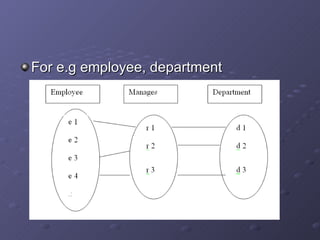For e.g employee, department  