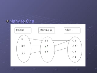 Many to One 
