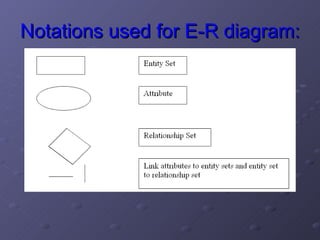 Notations used for E-R diagram: 