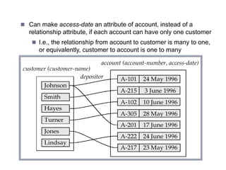 Mapping Cardinalities affect ER Design
 Can make access-date an attribute of account, instead of a
relationship attribute, if each account can have only one customer
 I.e., the relationship from account to customer is many to one,
or equivalently, customer to account is one to many
Copyright @ www.bcanotes.com
 