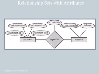 Relationship Sets with Attributes
Copyright @ www.bcanotes.com
 