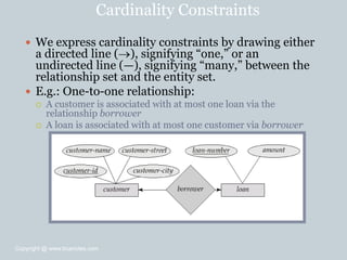 Cardinality Constraints
 We express cardinality constraints by drawing either
a directed line (), signifying ―one,‖ or an
undirected line (—), signifying ―many,‖ between the
relationship set and the entity set.
 E.g.: One-to-one relationship:
 A customer is associated with at most one loan via the
relationship borrower
 A loan is associated with at most one customer via borrower
Copyright @ www.bcanotes.com
 