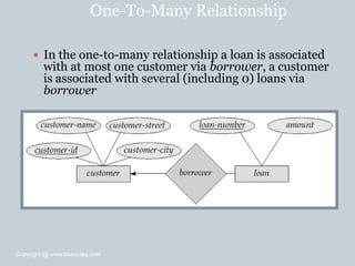 One-To-Many Relationship
 In the one-to-many relationship a loan is associated
with at most one customer via borrower, a customer
is associated with several (including 0) loans via
borrower
Copyright @ www.bcanotes.com
 