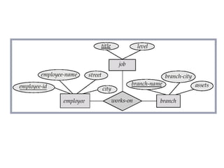 E-R Diagram with a Ternary Relationship
Copyright @ www.bcanotes.com
 