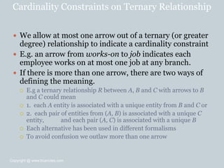 Cardinality Constraints on Ternary Relationship
 We allow at most one arrow out of a ternary (or greater
degree) relationship to indicate a cardinality constraint
 E.g. an arrow from works-on to job indicates each
employee works on at most one job at any branch.
 If there is more than one arrow, there are two ways of
defining the meaning.
 E.g a ternary relationship R between A, B and C with arrows to B
and C could mean
 1. each A entity is associated with a unique entity from B and C or
 2. each pair of entities from (A, B) is associated with a unique C
entity, and each pair (A, C) is associated with a unique B
 Each alternative has been used in different formalisms
 To avoid confusion we outlaw more than one arrow
Copyright @ www.bcanotes.com
 