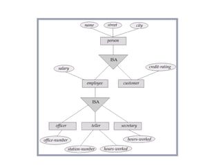 Specialization Example
Copyright @ www.bcanotes.com
 