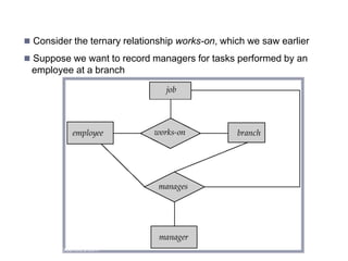 Aggregation
 Consider the ternary relationship works-on, which we saw earlier
 Suppose we want to record managers for tasks performed by an
employee at a branch
Copyright @ www.bcanotes.com
 
