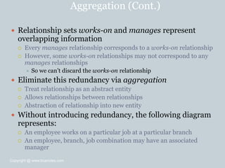 Aggregation (Cont.)
 Relationship sets works-on and manages represent
overlapping information
 Every manages relationship corresponds to a works-on relationship
 However, some works-on relationships may not correspond to any
manages relationships
 So we can’t discard the works-on relationship
 Eliminate this redundancy via aggregation
 Treat relationship as an abstract entity
 Allows relationships between relationships
 Abstraction of relationship into new entity
 Without introducing redundancy, the following diagram
represents:
 An employee works on a particular job at a particular branch
 An employee, branch, job combination may have an associated
manager
Copyright @ www.bcanotes.com
 