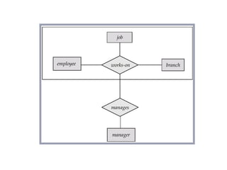 E-R Diagram With Aggregation
Copyright @ www.bcanotes.com
 