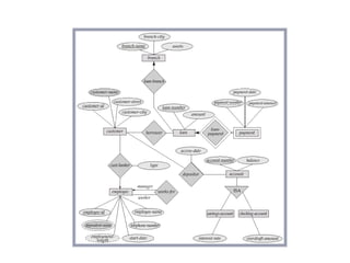 E-R Diagram for a Banking Enterprise
Copyright @ www.bcanotes.com
 