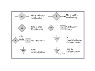 Summary of Symbols (Cont.)
Copyright @ www.bcanotes.com
 