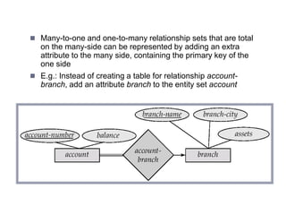 Redundancy of Tables
 Many-to-one and one-to-many relationship sets that are total
on the many-side can be represented by adding an extra
attribute to the many side, containing the primary key of the
one side
 E.g.: Instead of creating a table for relationship account-
branch, add an attribute branch to the entity set account
Copyright @ www.bcanotes.com
 