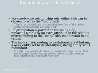 Redundancy of Tables (Cont.)
 For one-to-one relationship sets, either side can be
chosen to act as the ―many‖ side
 That is, extra attribute can be added to either of the tables
corresponding to the two entity sets
 If participation is partial on the many side,
replacing a table by an extra attribute in the relation
corresponding to the ―many‖ side could result in null
values
 The table corresponding to a relationship set linking
a weak entity set to its identifying strong entity set is
redundant.
 E.g. The payment table already contains the information that
would appear in the loan-payment table (i.e., the columns
loan-number and payment-number).
Copyright @ www.bcanotes.com
 