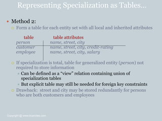 Representing Specialization as Tables…
 Method 2:
 Form a table for each entity set with all local and inherited attributes
table table attributes
person name, street, city
customer name, street, city, credit-rating
employee name, street, city, salary
 If specialization is total, table for generalized entity (person) not
required to store information
 Can be defined as a ―view‖ relation containing union of
specialization tables
 But explicit table may still be needed for foreign key constraints
 Drawback: street and city may be stored redundantly for persons
who are both customers and employees
Copyright @ www.bcanotes.com
 