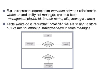 Relations Corresponding to Aggregation…
 E.g. to represent aggregation manages between relationship
works-on and entity set manager, create a table
manages(employee-id, branch-name, title, manager-name)
 Table works-on is redundant provided we are willing to store
null values for attribute manager-name in table manages
Copyright @ www.bcanotes.com
 