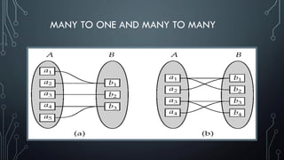 Entity Relationship Model | PDF