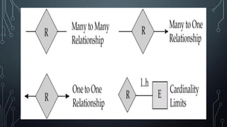 Entity Relationship Model | PDF