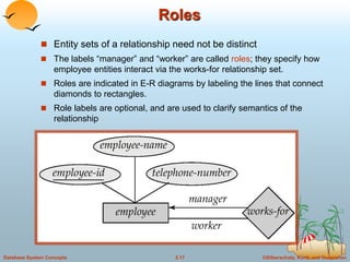 E-r Model.ppt
