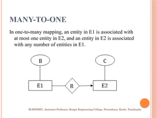 Entity-Relationship Model in Database Technology | PPTX