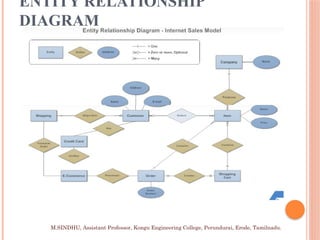 Entity-Relationship Model in Database Technology | PPTX