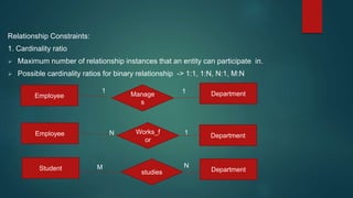 Relationship Constraints:
1. Cardinality ratio
 Maximum number of relationship instances that an entity can participate in.
 Possible cardinality ratios for binary relationship -> 1:1, 1:N, N:1, M:N
Employee Department
Manage
s
1 1
Employee Works_f
or
Department
N 1
Student Department
studies
M N
 