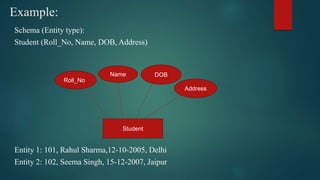 Example:
Schema (Entity type):
Student (Roll_No, Name, DOB, Address)
Entity 1: 101, Rahul Sharma,12-10-2005, Delhi
Entity 2: 102, Seema Singh, 15-12-2007, Jaipur
Student
Roll_No
Name DOB
Address
 