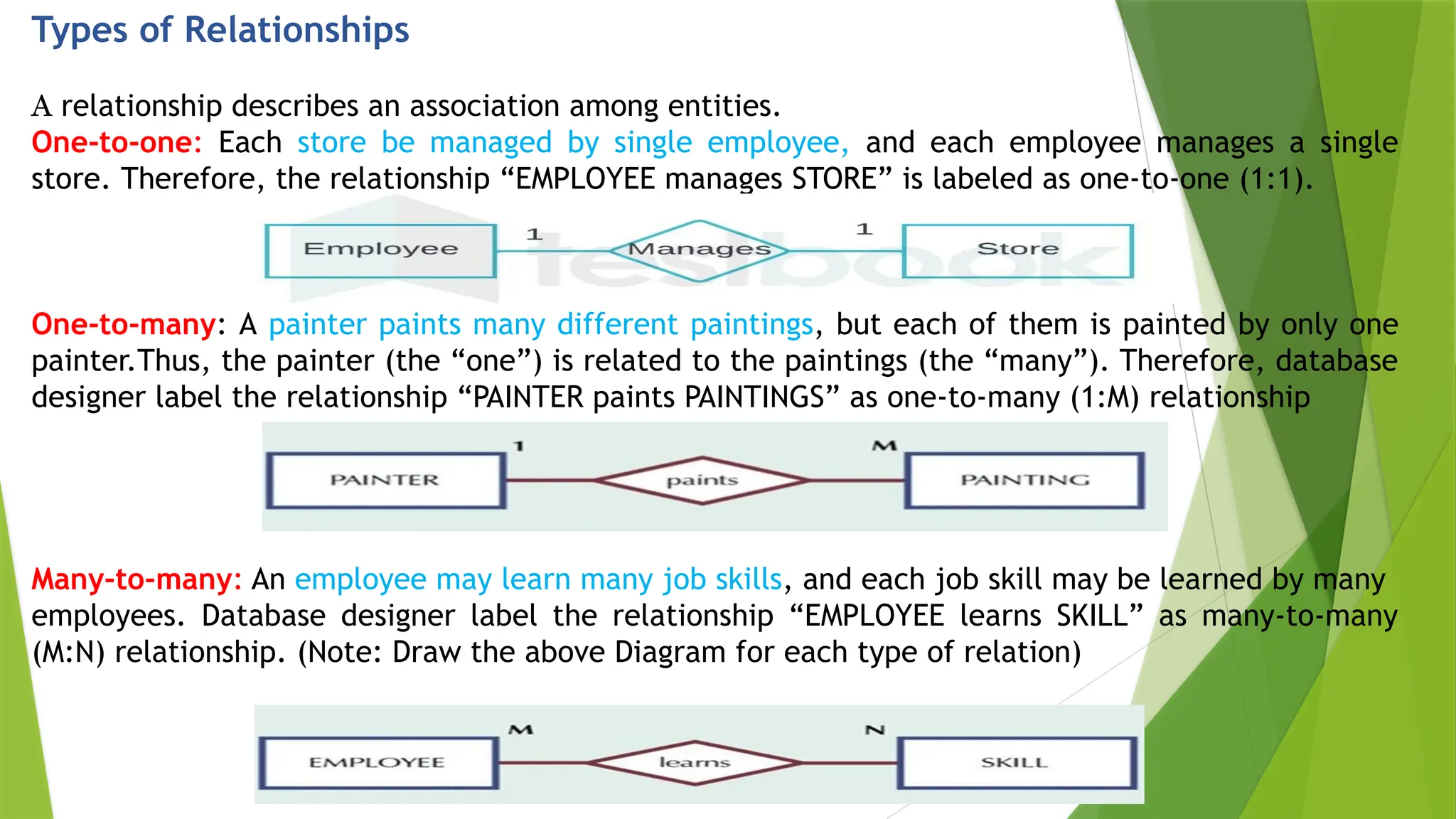 Types of Relationships
A relationship describes an association among entities.
One-to-one: Each store be managed by single employee, and each employee manages a single
store. Therefore, the relationship “EMPLOYEE manages STORE” is labeled as one-to-one (1:1).
One-to-many: A painter paints many different paintings, but each of them is painted by only one
painter.Thus, the painter (the “one”) is related to the paintings (the “many”). Therefore, database
designer label the relationship “PAINTER paints PAINTINGS” as one-to-many (1:M) relationship
Many-to-many: An employee may learn many job skills, and each job skill may be learned by many
employees. Database designer label the relationship “EMPLOYEE learns SKILL” as many-to-many
(M:N) relationship. (Note: Draw the above Diagram for each type of relation)
 