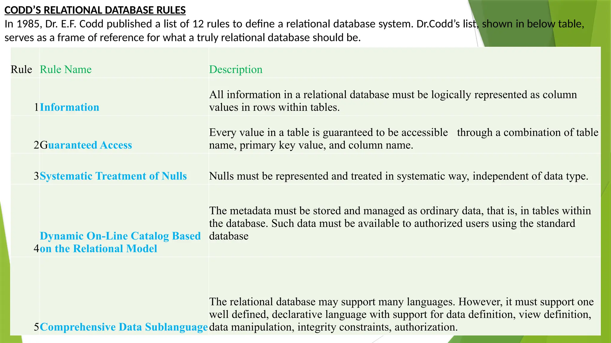 CODD’S RELATIONAL DATABASE RULES
In 1985, Dr. E.F. Codd published a list of 12 rules to define a relational database system. Dr.Codd’s list, shown in below table,
serves as a frame of reference for what a truly relational database should be.
Rule Rule Name Description
1Information
All information in a relational database must be logically represented as column
values in rows within tables.
2Guaranteed Access
Every value in a table is guaranteed to be accessible through a combination of table
name, primary key value, and column name.
3Systematic Treatment of Nulls Nulls must be represented and treated in systematic way, independent of data type.
4
Dynamic On-Line Catalog Based
on the Relational Model
The metadata must be stored and managed as ordinary data, that is, in tables within
the database. Such data must be available to authorized users using the standard
database
5Comprehensive Data Sublanguage
The relational database may support many languages. However, it must support one
well defined, declarative language with support for data definition, view definition,
data manipulation, integrity constraints, authorization.
 