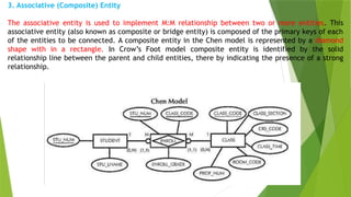 3. Associative (Composite) Entity
The associative entity is used to implement M:M relationship between two or more entities. This
associative entity (also known as composite or bridge entity) is composed of the primary keys of each
of the entities to be connected. A composite entity in the Chen model is represented by a diamond
shape with in a rectangle. In Crow’s Foot model composite entity is identified by the solid
relationship line between the parent and child entities, there by indicating the presence of a strong
relationship.
 