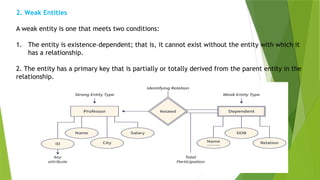 2. Weak Entities
A weak entity is one that meets two conditions:
1. The entity is existence–dependent; that is, it cannot exist without the entity with which it
has a relationship.
2. The entity has a primary key that is partially or totally derived from the parent entity in the
relationship.
 