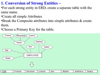 E-R Model Entity relationship model, Entity, Attributes.ppt