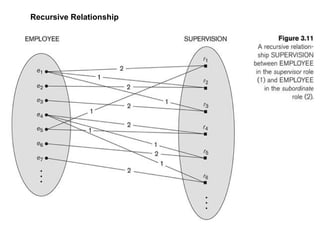 Entity relationship Model, Unit-1.2-1.ppt