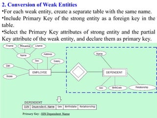 Entity relationship Model, Unit-1.2-1.ppt