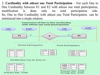 Entity relationship Model, Unit-1.2-1.ppt