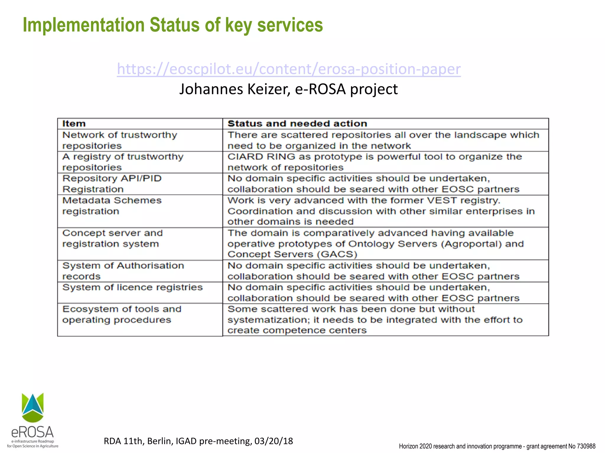 Horizon 2020 research and innovation programme - grant agreement No 730988
RDA 11th, Berlin, IGAD pre-meeting, 03/20/18
Implementation Status of key services
https://eoscpilot.eu/content/erosa-position-paper
Johannes Keizer, e-ROSA project
 