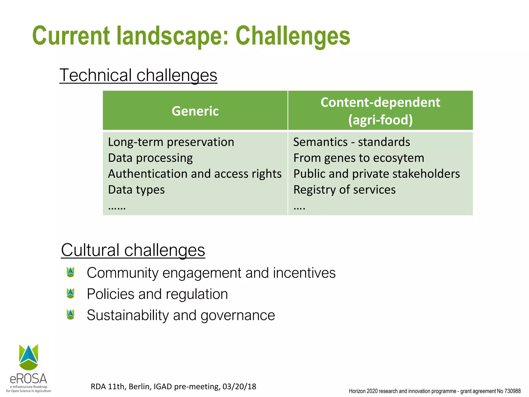 Horizon 2020 research and innovation programme - grant agreement No 730988
RDA 11th, Berlin, IGAD pre-meeting, 03/20/18
Current landscape: Challenges
Technical challenges
Generic
Content-dependent
(agri-food)
Long-term preservation
Data processing
Authentication and access rights
Data types
……
Semantics - standards
From genes to ecosytem
Public and private stakeholders
Registry of services
….
Cultural challenges
Community engagement and incentives
Policies and regulation
Sustainability and governance
 