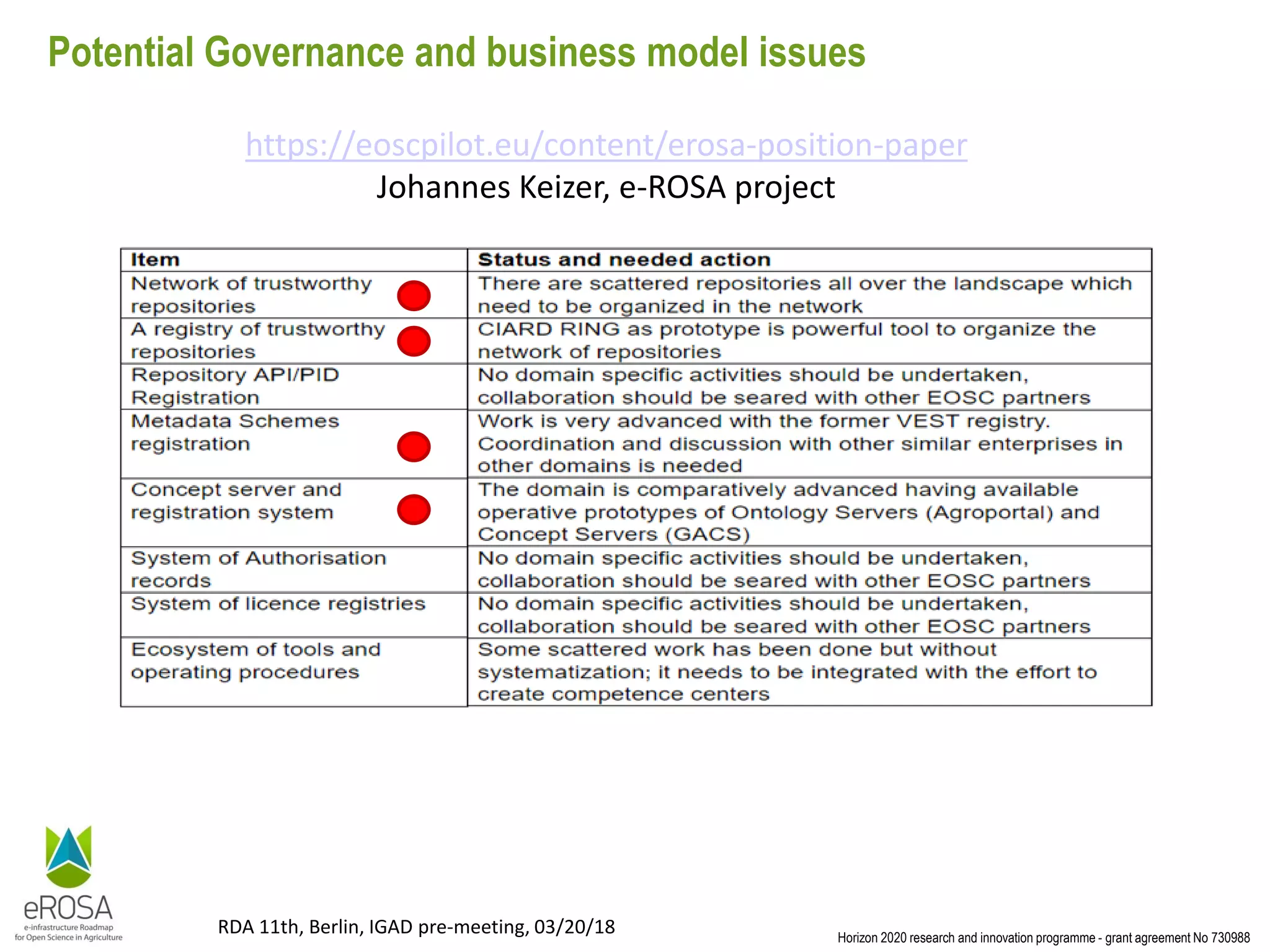 Horizon 2020 research and innovation programme - grant agreement No 730988
RDA 11th, Berlin, IGAD pre-meeting, 03/20/18
Potential Governance and business model issues
https://eoscpilot.eu/content/erosa-position-paper
Johannes Keizer, e-ROSA project
 