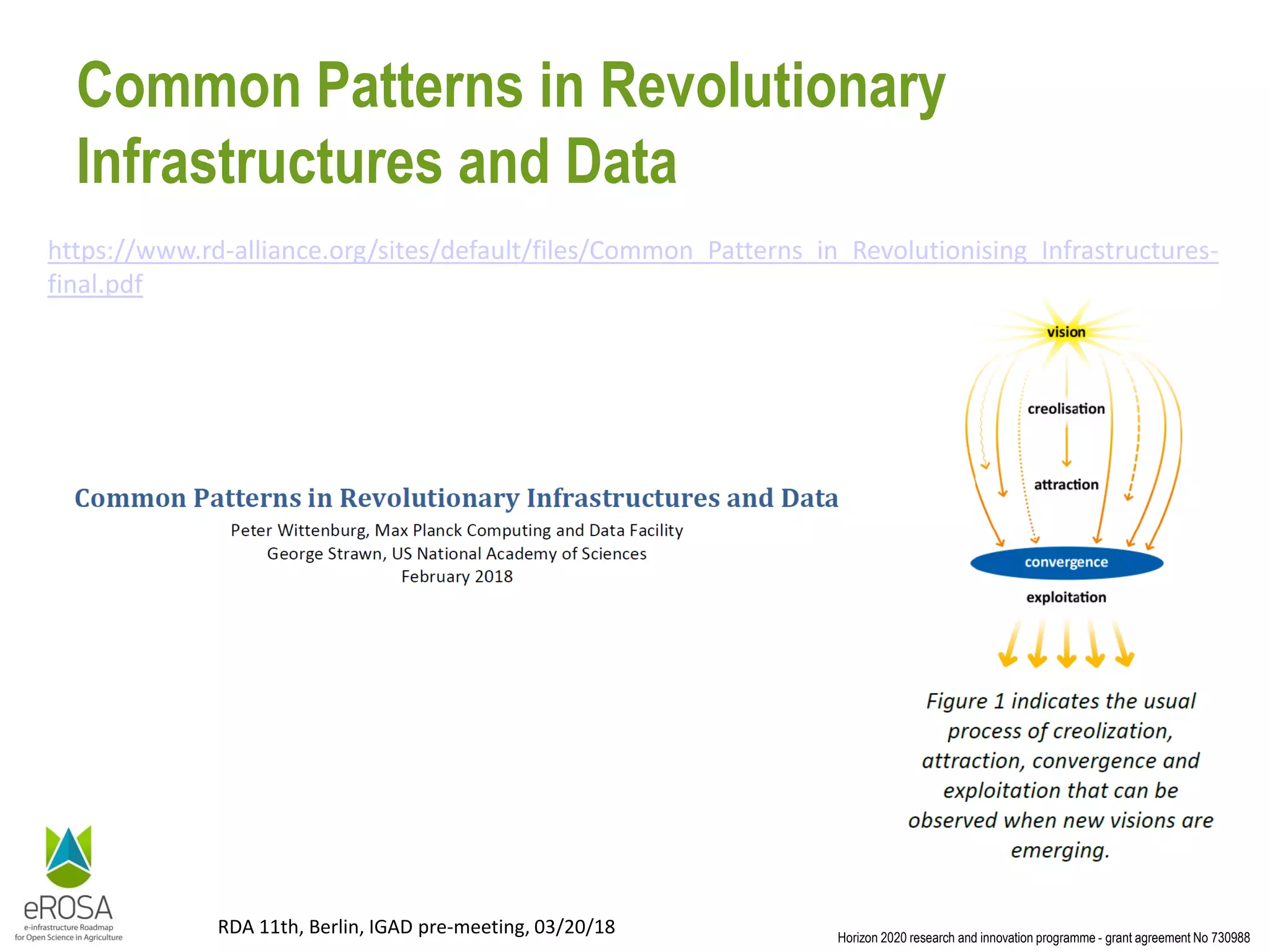 Horizon 2020 research and innovation programme - grant agreement No 730988
RDA 11th, Berlin, IGAD pre-meeting, 03/20/18
Common Patterns in Revolutionary
Infrastructures and Data
https://www.rd-alliance.org/sites/default/files/Common_Patterns_in_Revolutionising_Infrastructures-
final.pdf
 