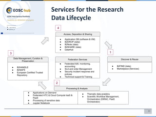 22
Services for the Research
Data Lifecycle
Processing & Analysis
Data Management, Curation &
Preservation
Access, Deposit...
