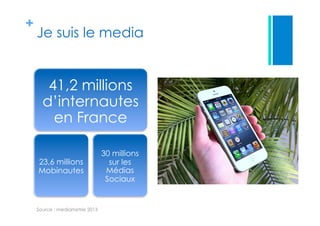 +
Je suis le media
41,2 millions
d’internautes
en France
23,6 millions
Mobinautes
30 millions
sur les
Médias
Sociaux
Source : mediametrie 2013
 