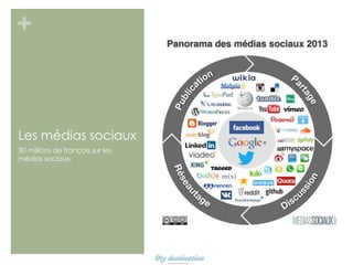 +

Les médias sociaux
30 millions de français sur les
médias sociaux.

 