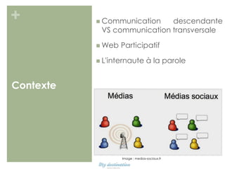 +

 Communication

descendante
VS communication transversale

 Web

Participatif

 L'internaute

à la parole

Contexte

Image : medias-sociaux.fr

 