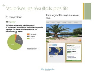 +

Valoriser les résultats positifs
En remerciant

En intégrant les avis sur votre
site.

 