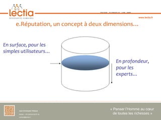 TOULOUSE   ST-JEAN-DE-LUZ   LYON   PARIS



                                                                                   www.lectia.fr


     e.Réputation, un concept à deux dimensions…


En surface, pour les
simples utilisateurs…
                                                           En profondeur,
                                                           pour les
                                                           experts…




       Jean-Christophe Thibaud 
                                                    « Penser l’Homme au cœur 
       Mobile : +33 (0)6 84 95 87 34                  de toutes les richesses »
       contact@lectia.fr 
 
