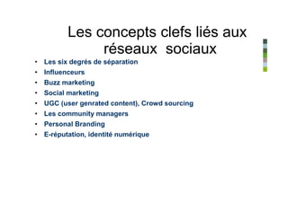 Les concepts clefs liés aux
              réseaux sociaux
• Les six degrés de séparation
• Influenceurs
• Buzz marketing
• Social marketing
• UGC (user genrated content), Crowd sourcing
• Les community managers
• Personal Branding
• E-réputation, identité numérique
 