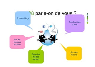 Où parle-on de vous ?
   Sur des blogs
                               Sur des sites
                                  d’avis




 Sur les
réseaux
sociaux


                                 Sur des
                   Dans les      forums
                   médias
                   sociaux
 