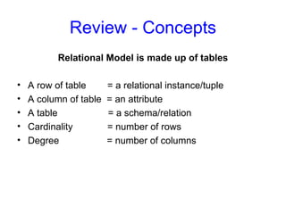E-R to table conversion In DBMS E-R when we convert into Tables what ...